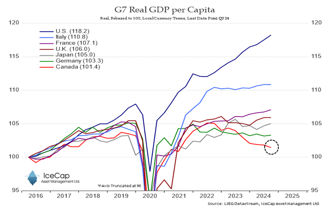 Stick to the point, Rod. Here's ⬇️what Vance is calling out. Many of us see it. Not you, apparently.