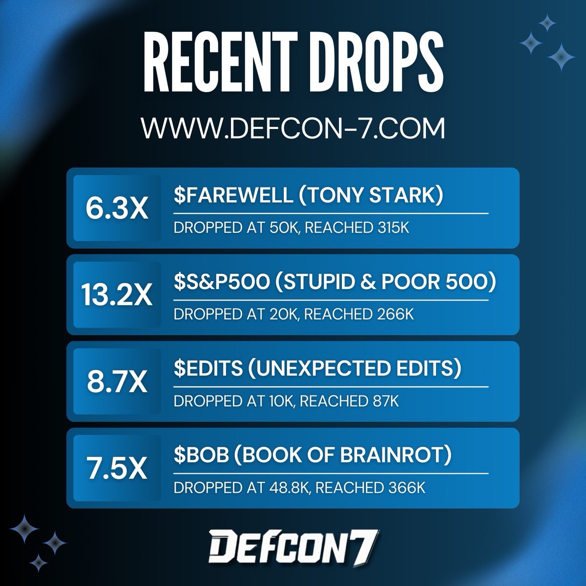 eth_taco's tweet image. Recent drops from yesterday! ⚡️
The hunt never stops in #Defcon7.

JOIN THE DISCORD FOR MORE PLAYS! 👀

➡️ $FAREWELL (Tony Stark) - 6.3X
e3xhweqqEa5AeztiRjSkxjxThZPfCCjCNmRsbeqpump

➡️ $S&amp;amp;P500 (Stupid &amp;amp; Poor 500) - 13.2X
7FqBQ2p7W475WJJd9b7rTdkrkS874gBxTV7YwUz2pump

➡️ $EDITS…