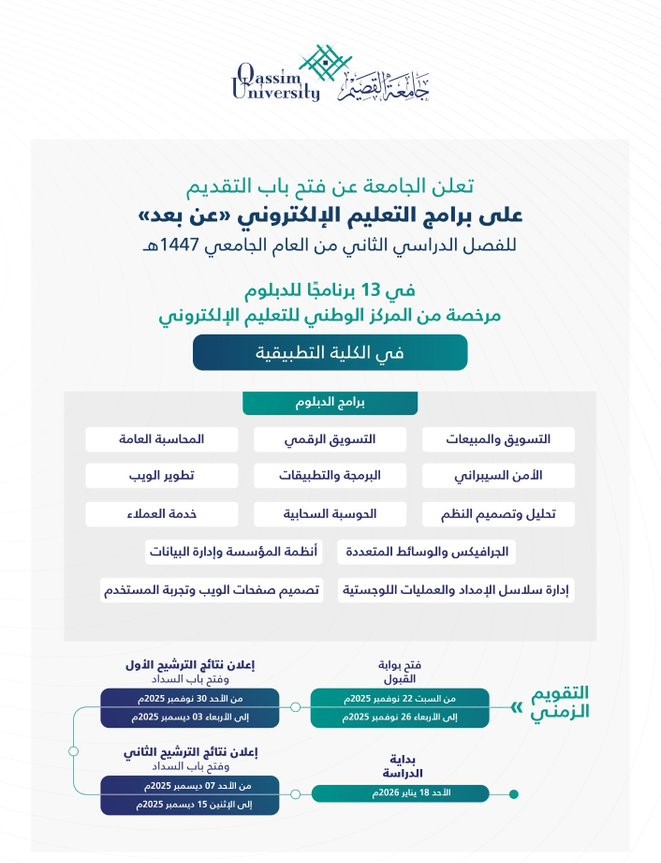 🔴 | هام (عن بُعد) 13 برنامجاً للدبلوم:

▪️ جامعة القصيم تعلن عن فتح باب التقديم على برامج التعليم الإلكتروني (عن بُعد) للفصل الثاني من العام الجامعي 1447هـ

للتقديم: (wzaifs.com/68035)