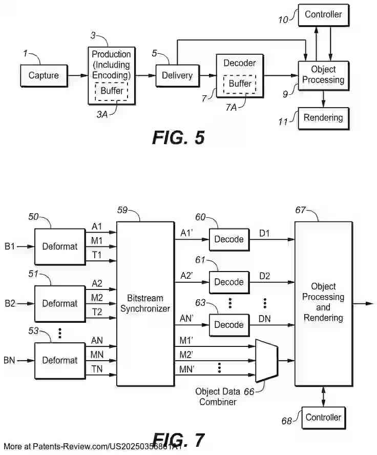 PatentPulse's tweet image. Discover the latest patent application from #DolbyLabs: #US20250356861A1. This innovation focuses on #AudioTech with methods for rendering object-based audio in a customizable way. 🎧

Key features include a bed of speaker channels for a default full-range audio experience and…