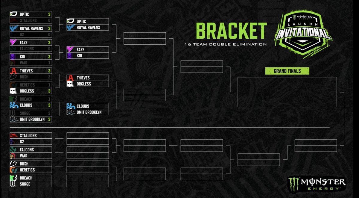 intelCDL's tweet image. Updated bracket after round one ⚔️