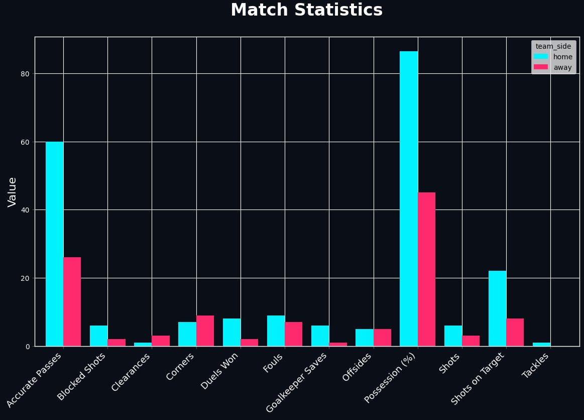 PPAIntelligence's tweet image. FC Bayern München vs SC Freiburg  (6-2)