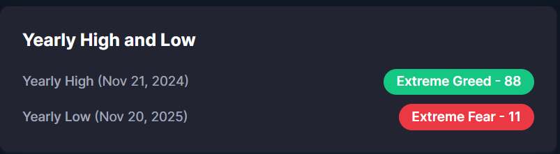 e se o ciclo acabou em 2024 e agora é o fundo do bear market ? 🫨🫨