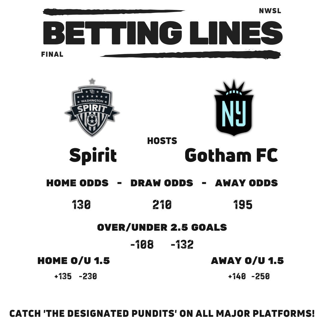 BobVSoccer's tweet photo. We talked #NWSLFinal this week on the podcast (our first official NWSL segment.... 👀) and I'm taking GOALS this time around.
Last year's NWSL Cup Final was low scoring, so lets see both teams to score and 3 goals or more. Current odds are +122. https://t.co/MCXpRyEF7J
