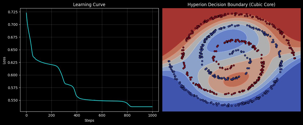 601990423Yuri's tweet image. Hyperion-AGI (just a random name I picked, apologies for any confusion!) trained on the Two Spirals dataset for only 1000 steps.

The decision boundary separated perfectly!

The road to AGI: one step, one spiral? 🧬

#AI #machinelearning #DeepLearning