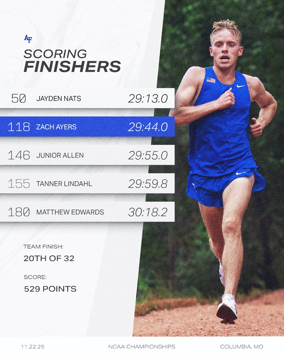 Air Force Track & Field/XC tweet media