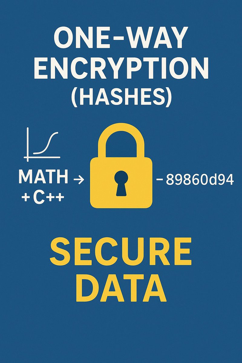useOfMaths's tweet image. 🔐 One Way Encryption = security in action!  
Learn how **hashes in C++** protect data &amp;amp; why they matter in cryptography.  
👉 usingmaths.com/tertiary/cplus…  
#CyberSecurity #Cplusplus #MathsInAction