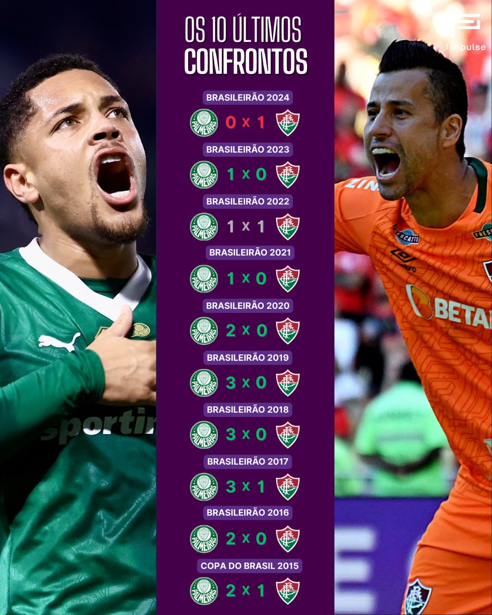 📈 | Retrospecto - Palmeiras x Fluminense

Nas últimas dez partidas entre os dois times (com mando do Palmeiras) o Fluminense não perdeu em apenas duas oportunidades (um empate e uma vitória).

Hoje as equipes se enfrentam e o resultado tem impacto direto na ponta da tabela e na