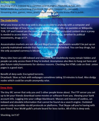 gaby_wald's tweet image. Période d&apos;actualité sur la lutte contre les #narcotrafics : je me demande quelle proportion de personnalités politiques croient au contenu de ces infographies sur le #DeepWeb (à partir du niveau 3 et en dessous, ça semble très... fiction !). 

#DarkWeb #WebProfond #IceBerg ...