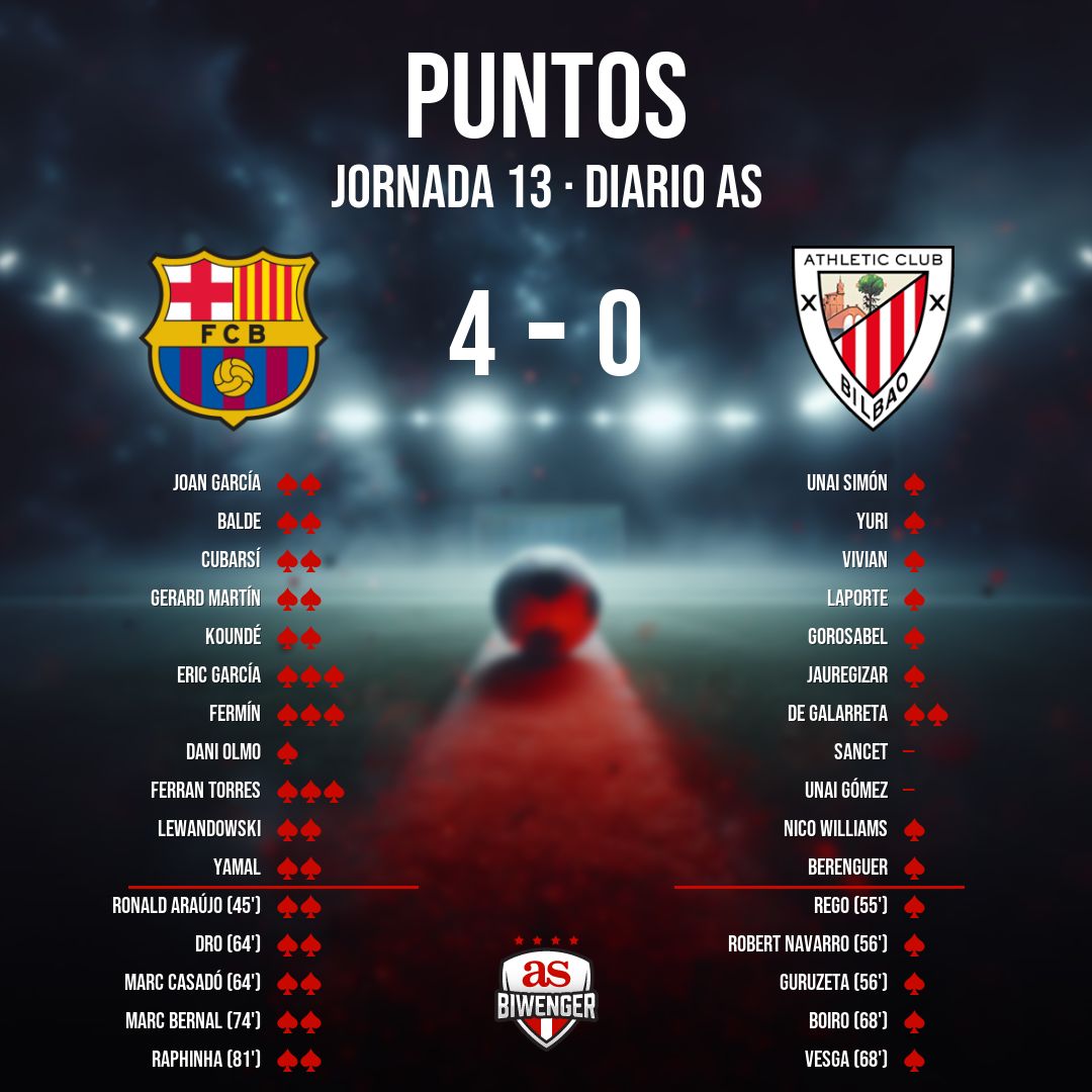 Biwenger Fantasy 🏆 tweet media