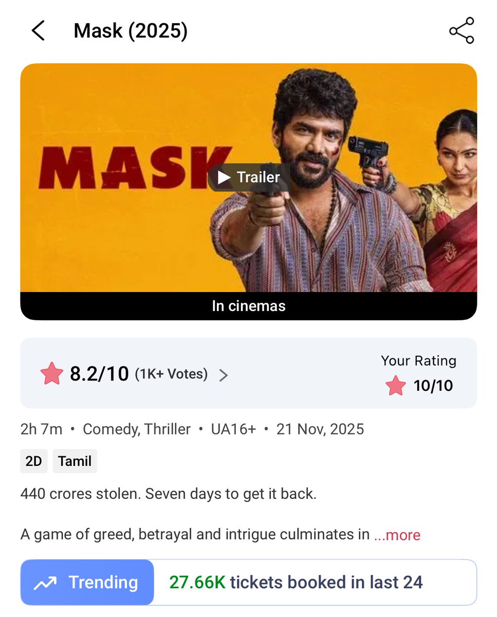 Vicky_ns1's tweet photo. Day 2 >>> Day 1 

#Mask #Kavin https://t.co/CfiIcC4gEL