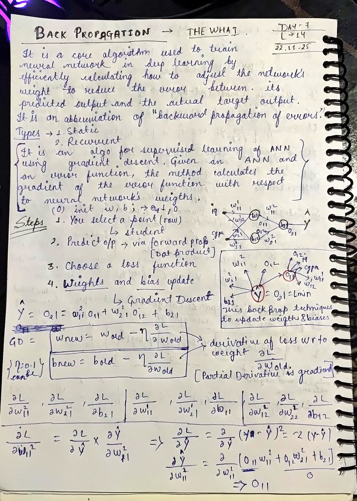 Musa_Qureshi_01's tweet image. Today, I learn about various Loss Functions &amp;amp; study Back Propagation with mathematical induction and able to create a Algorithm of that...
22.11.2025
#DeepLearning #AI #NeuralNetworks #AIML #GenerativeAI #DLSeries #MLJourney #LearningInPublic #TechCommunity #100DaysOfCode #Python
