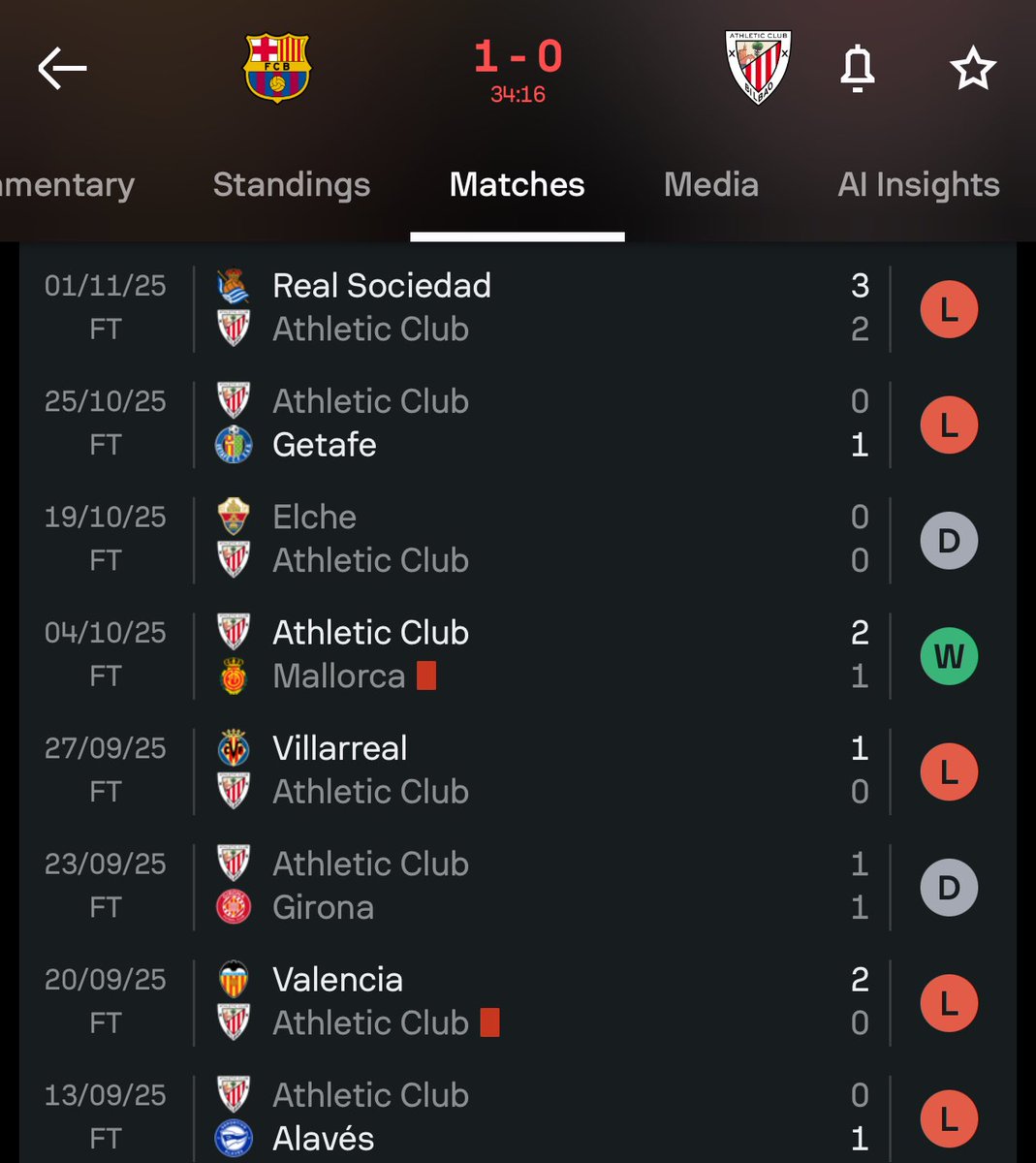 Because of 2 assists against this Bilbao?😂