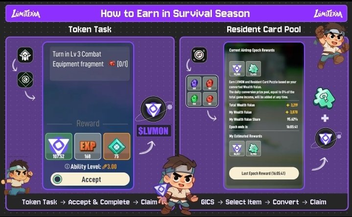 zinux17's tweet image. If you pay attention to the graphics, you will see it shows 2 way you can earn in @LumiterraGame Survival Season. However, once we go live, I will be making alot of videos, to show everyone what to do and how to earn.