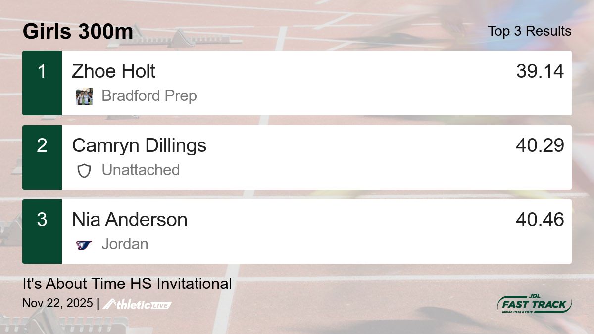 JDLFastTrack's tweet image. Full results for the Girls 300m are available. jdl.anet.live/36kk5z

It&apos;s About Time HS Invitational