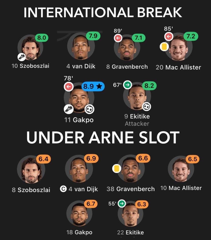 We’ve got talent in this squad, that’s not the issue. The problem is how they’re being used. And honestly, I don’t know how long it’ll take for Slot to sort this out. Time is running out.

#Lfc #Ynwa #football #Liverpool #PremierLeague #fblifestyle