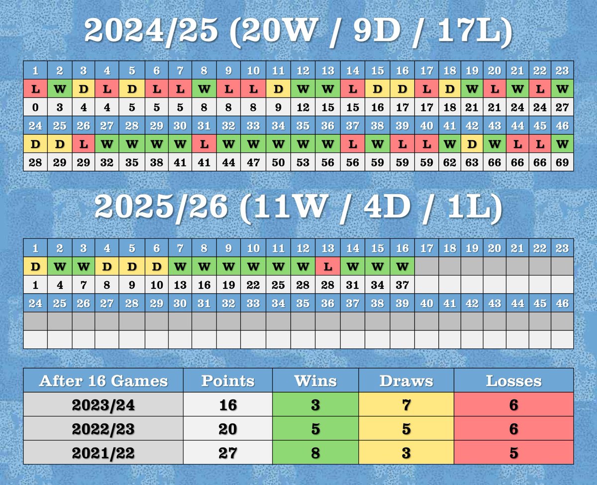 𝘽𝙐𝙎𝙒𝙀𝙇𝙇🐘 tweet media