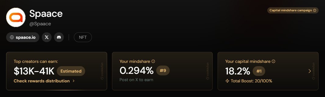 Update_v1's tweet image. 혹시 제가 쿠키를 잘몰라서 그런데
@spaace_io  마쉐옆에 숫자가 등수인가요?

근데 리더보드랑은 또 다르더라구요 1등이라나오는데...
이건 꿈인가...?!?!

실사용은 열심히 하고있는 레몽입니다.
캐피탈 마쉐는 쿠키를 보유하거나 or 실사용자들에게 가산점이 붙더라구요!!!

거기다 한국보상도…