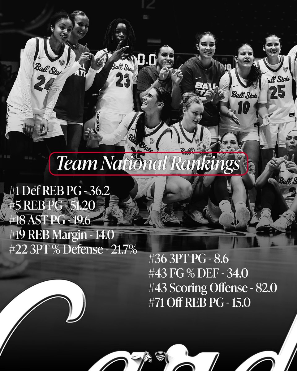 BallStateWBB's tweet photo. some stats for 🫵

as of November 22nd/ first 5 games. 
#ChirpChirp x #AllInOnRed https://t.co/b1dqCgT080