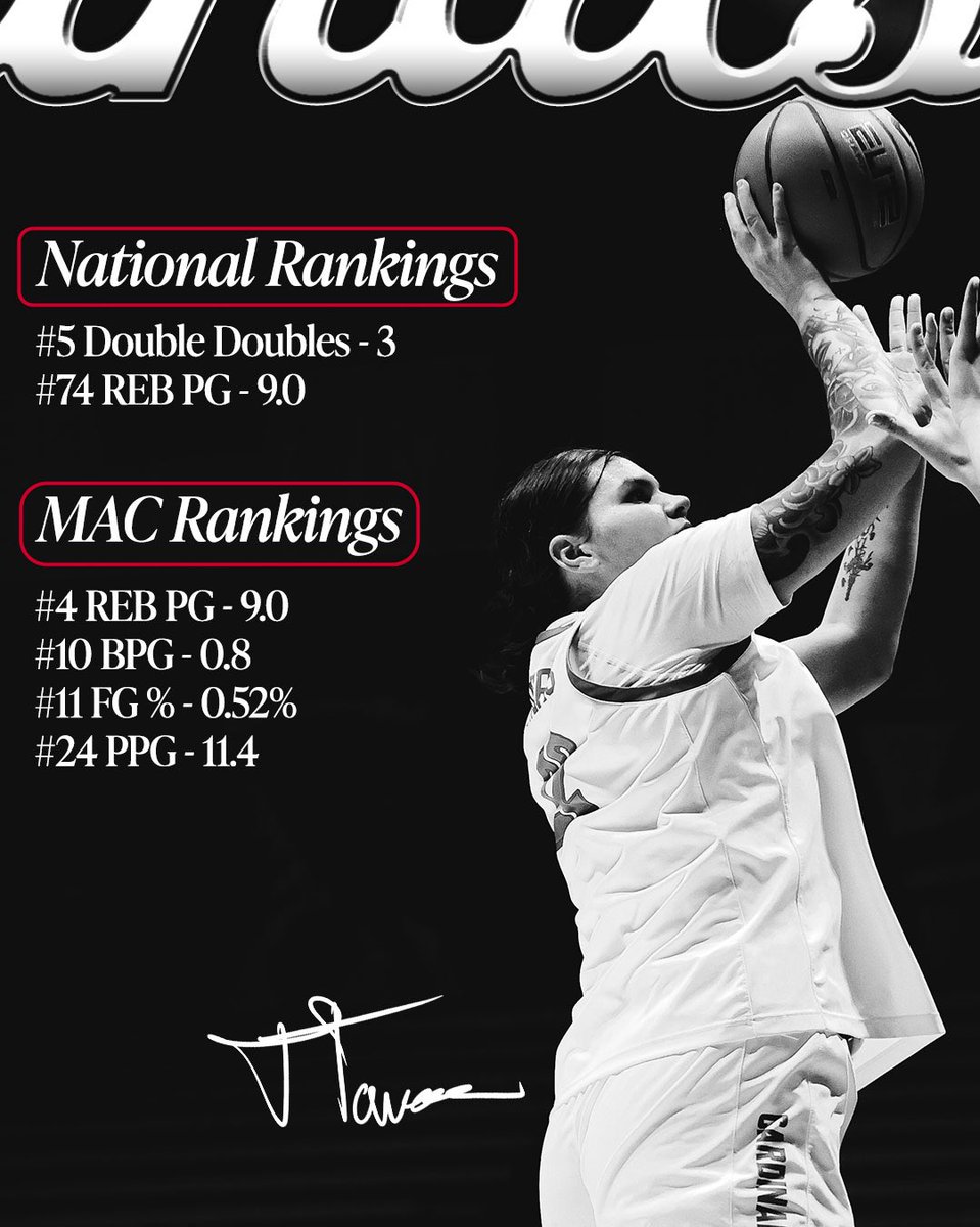 BallStateWBB's tweet photo. some stats for 🫵

as of November 22nd/ first 5 games. 
#ChirpChirp x #AllInOnRed https://t.co/b1dqCgT080
