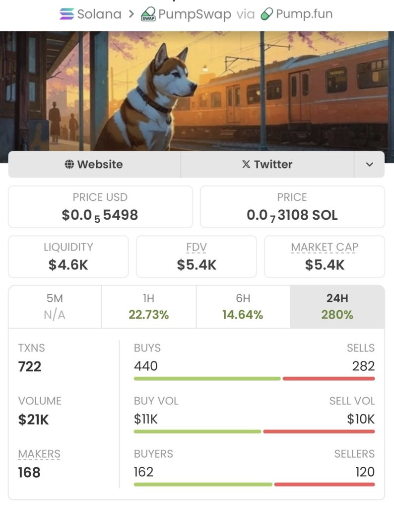 MemeFi_King's tweet photo. $Hachi soared from a $5.4K market cap to $366K — an impressive 67x jump!

No luck involved, just sharp timing and solid alpha.

Hit follow and join my TG before the next big play takes off.

Ca: BubCwGoh1gD4QV9tra6EvzaVwNuVbbBTNLdqyDsqpump https://t.co/KyaPdPQokz