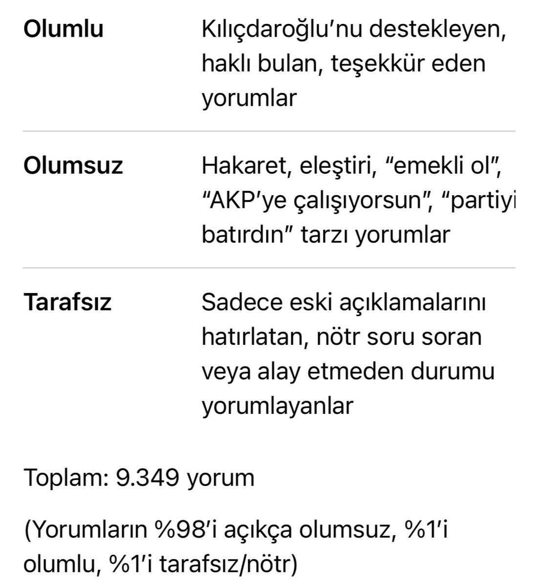 Grok: Kılıçdaroğlu’na olumlu yorum %1

Kemal Kılıçdaroğlu’nun X’ten yayınladığı son videonun altına 9 bini aşkın kullanıcı yorumda bulundu.

Grok yorumları analiz etti.
