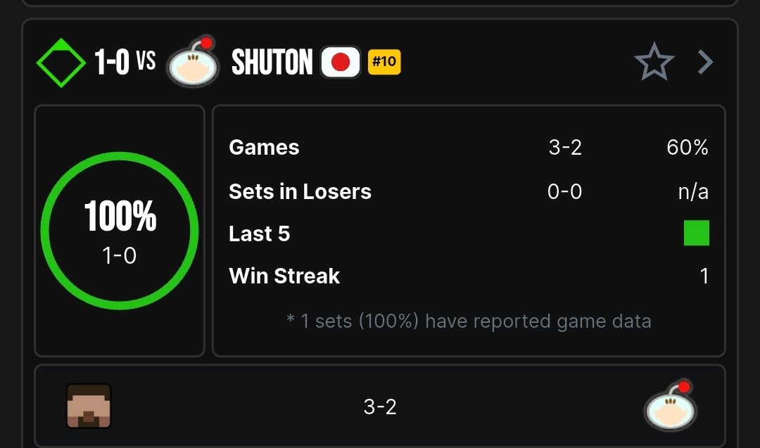 <a href="/Pikanatox/">Pikana</a> Is glutonny the worst player ever?