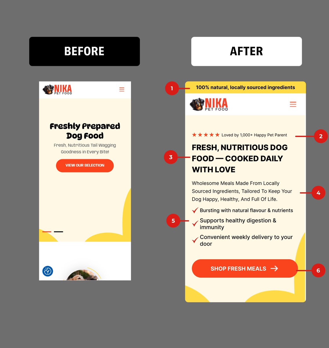 Frontend_Prince's tweet image. Mobile homepage redesign = 241% conversion increase for pet food brand.

6 changes that transformed browsers into buyers:
1. Trust banner (locally sourced USP)
2. Social proof above fold (1,000+ reviews)
3. Emotion-driven headline
4. Benefit-rich subheadline
5. 3 scannable value…