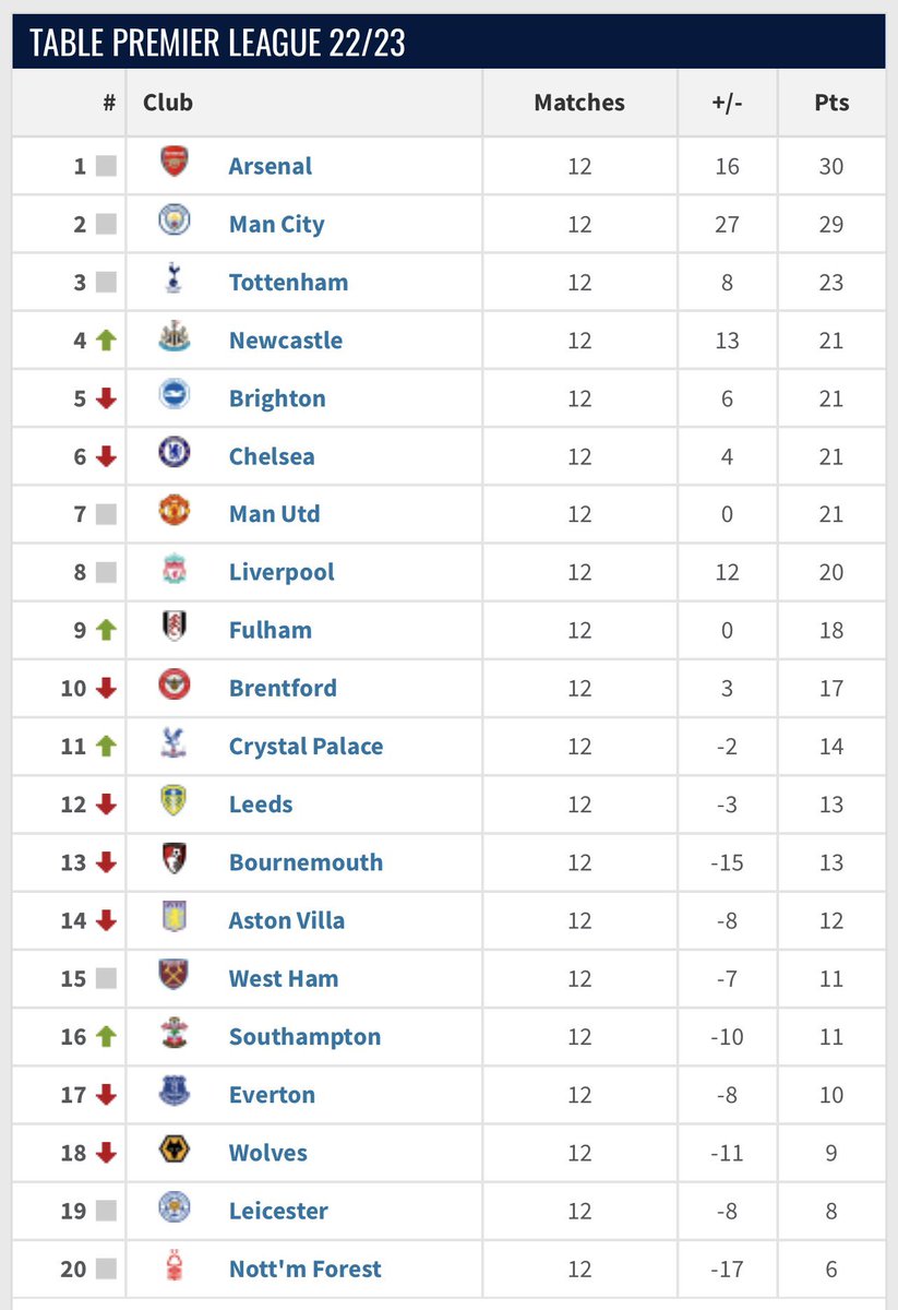 The GoaT tweet media