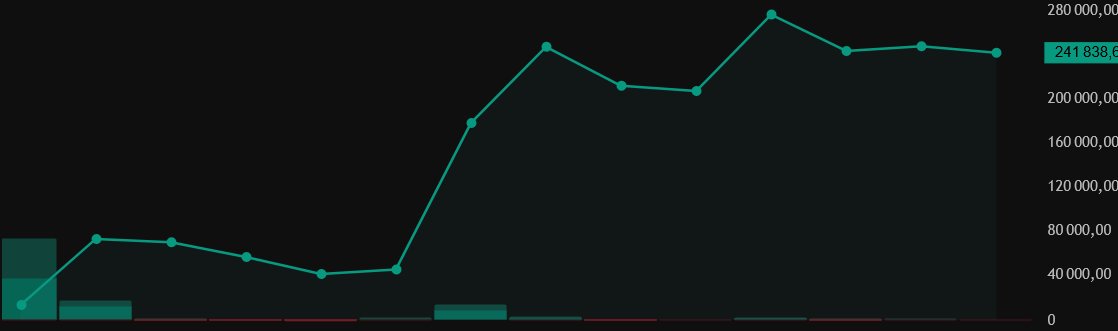 CryptoPrx's tweet photo. PrxCrypto Indicator results for this year.
We're out of the market for now, waiting for Buy Signal. https://t.co/2NkuEIJCa1