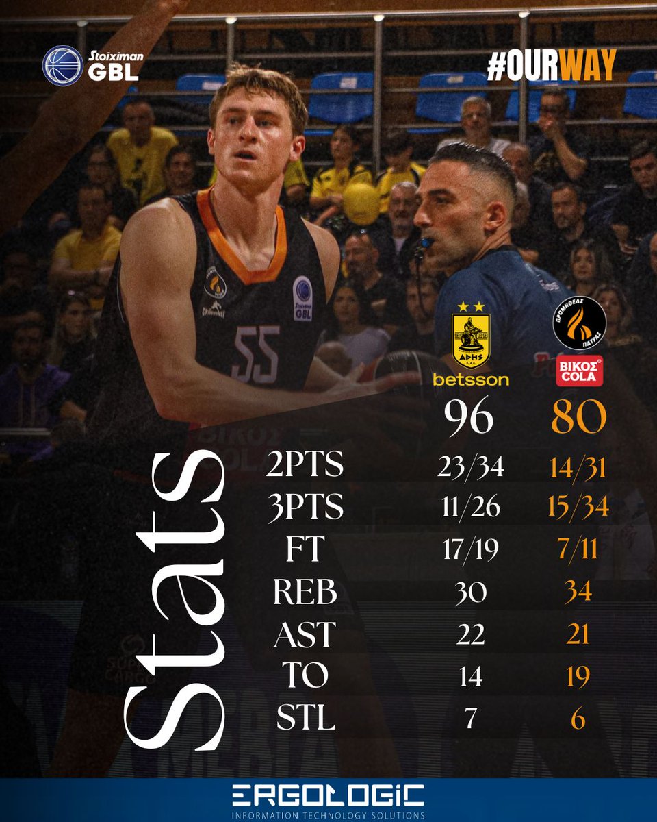 promitheasbc's tweet image. 📈 #PostGameStats 
🤝 @ERGOLOGIC_SA 
#promitheaspatras #promitheasbc #ourway #StoiximanGBL