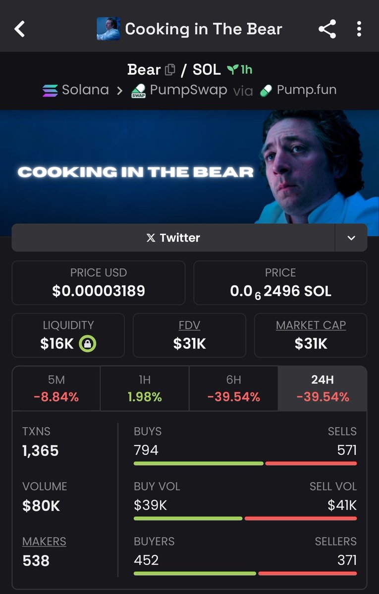 SDruidX's tweet image. Watch your entry on $Bear 
Note; Gamble for now 
CA;

5vVgxo5SY9s5rCy4xkGTw4bkcyyJktaCk9YgPSfJpump