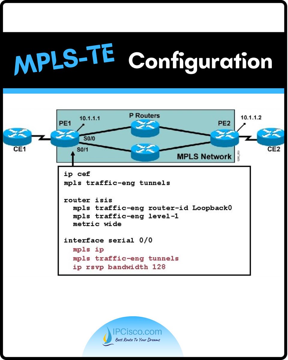 ip_cisco's tweet image. MPLS &amp;amp; MPLS-TE Operations!! ~ IPCisco
.
CCNA Lab Offers: ipcisco.com/membership/
.
Please Like &amp;amp; Retweet..:)
.
#ccna #cisco #network