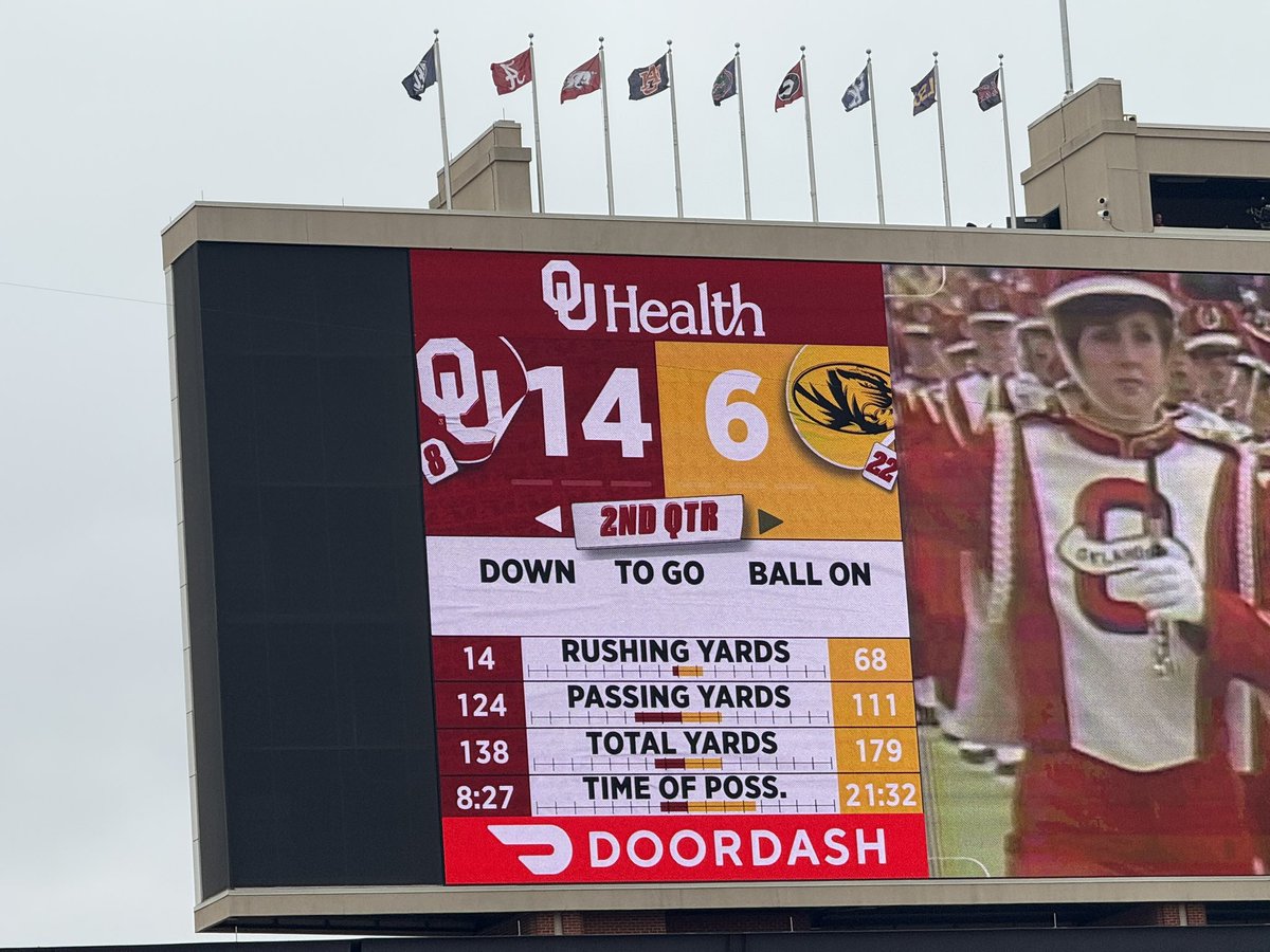 OURoadWarrior's tweet image. At the half in Norman.  #BoomerSooner #MuckFizzou