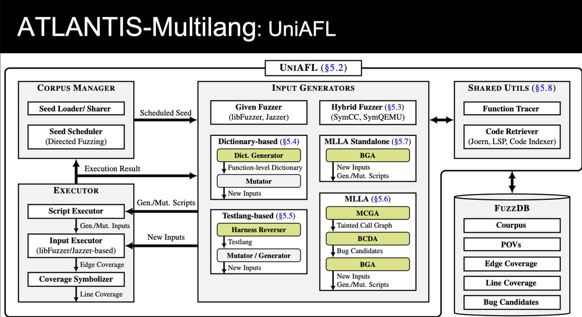 alexjplaskett's tweet image. ATLANTIS: AI-driven Threat Localization, Analysis, and Triage Intelligence System by @pr0cf51

powerofcommunity.net/2025/slide/w-6…
