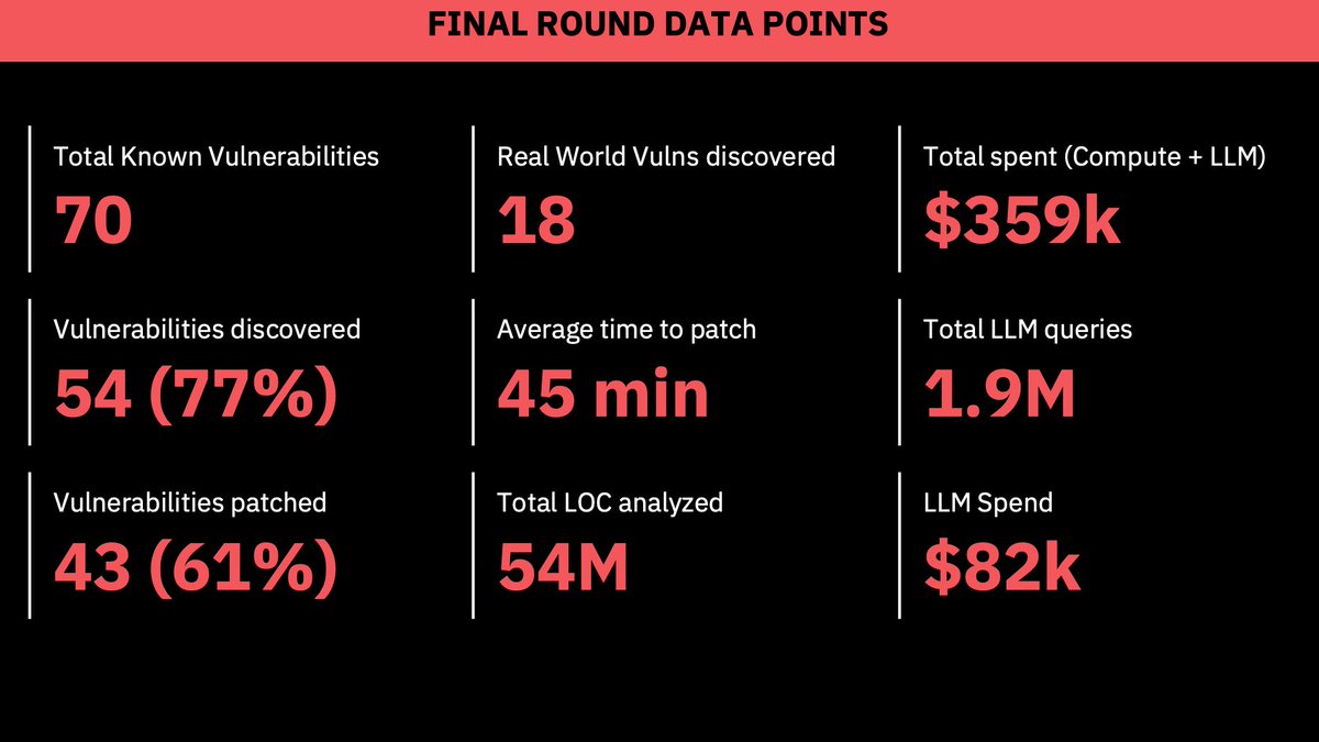 alexjplaskett's tweet image. ATLANTIS: AI-driven Threat Localization, Analysis, and Triage Intelligence System by @pr0cf51

powerofcommunity.net/2025/slide/w-6…