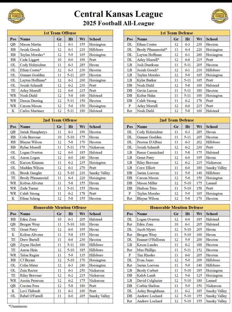 Congratulations to all the cardinals on the list. Very deserving and in a league with some great players.