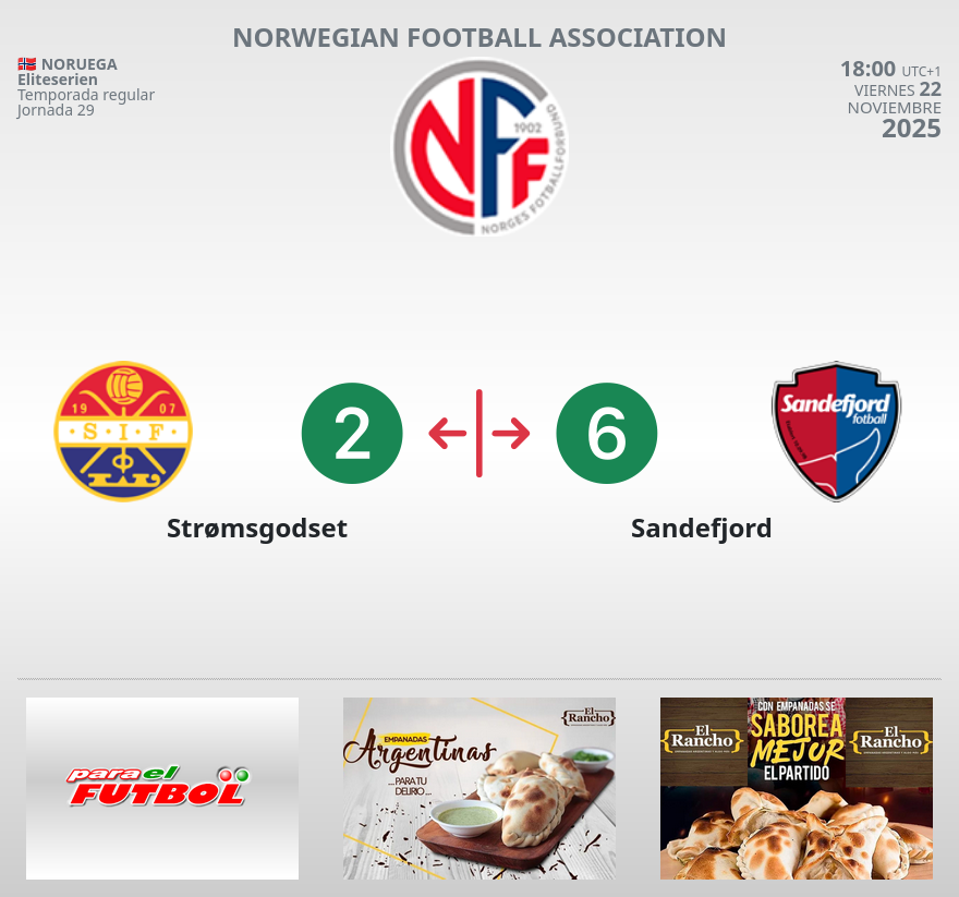 paraelfutbol's tweet image. 🇳🇴 Noruega
🏆 Eliteserien ➡ Temporada regular
🗓  Jornada 29
⚽ STRØMSGODSET 2️⃣ 🆚 6️⃣ SANDEFJORD
🏁 .... es FINAL
🌎 paraelfutbol.com
#Noruega #Eliteserien #Strømsgodset #Sandefjord #futbol #paraelfutbol #pef #pefmundo