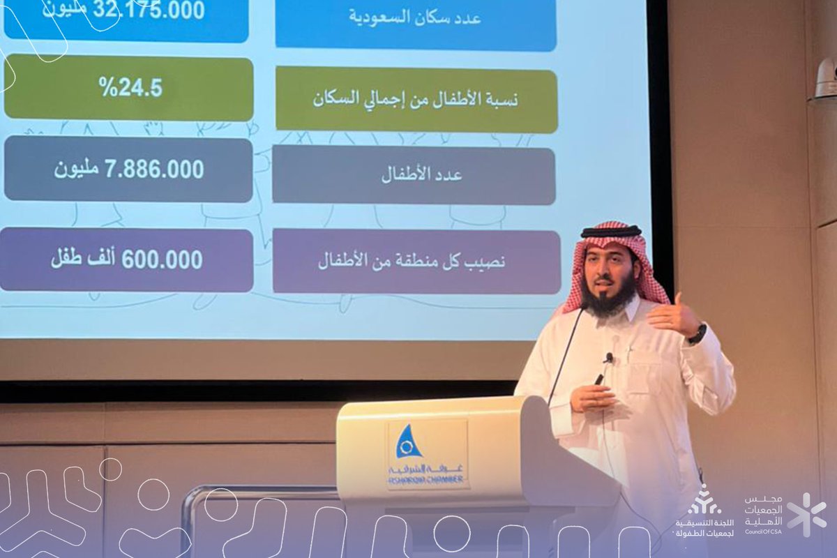 شارك المدير التنفيذي للجنة التنسيقية د.عمر العقل في #ملتقى_الطفولة (خماسية النمو والتمكين).
والذي نظمته جمعية «أفلاذ» بغرفة الشرقية، بورقة عمل عن:

 «أثر برامج تحفيظ القرآن وتعليم السيرة في زرع القيم لدى الأطفال» داعياً إلى تبنيها كمناهج تأسيسية لتعزيز الهوية والقيم للأطفال.