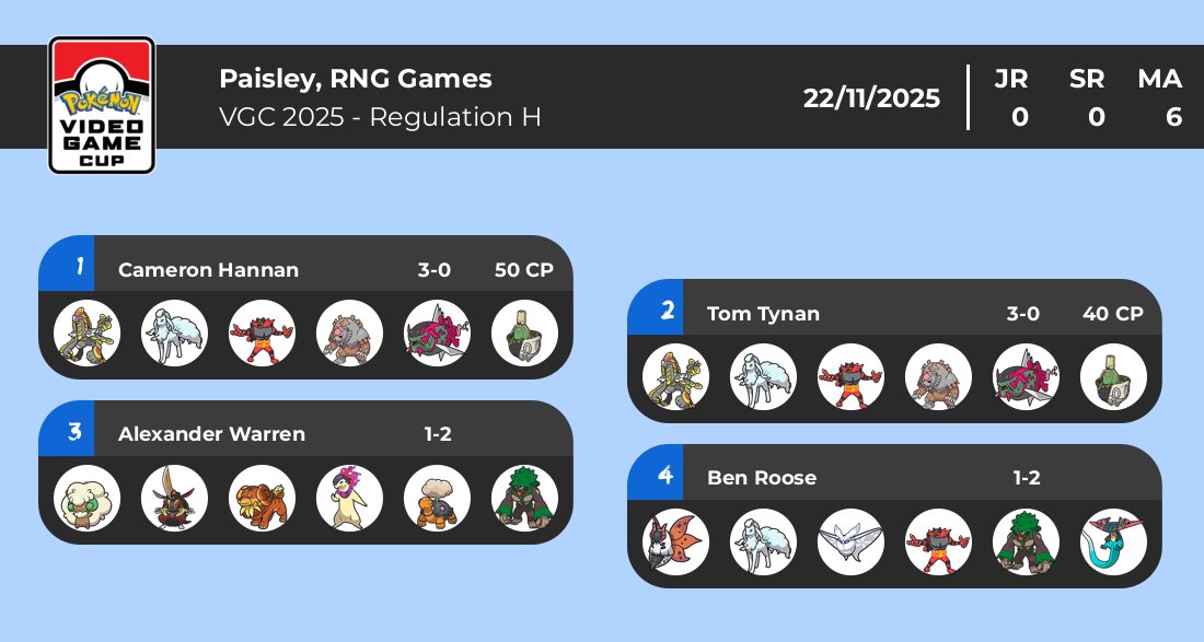 Scotland VGC tweet media