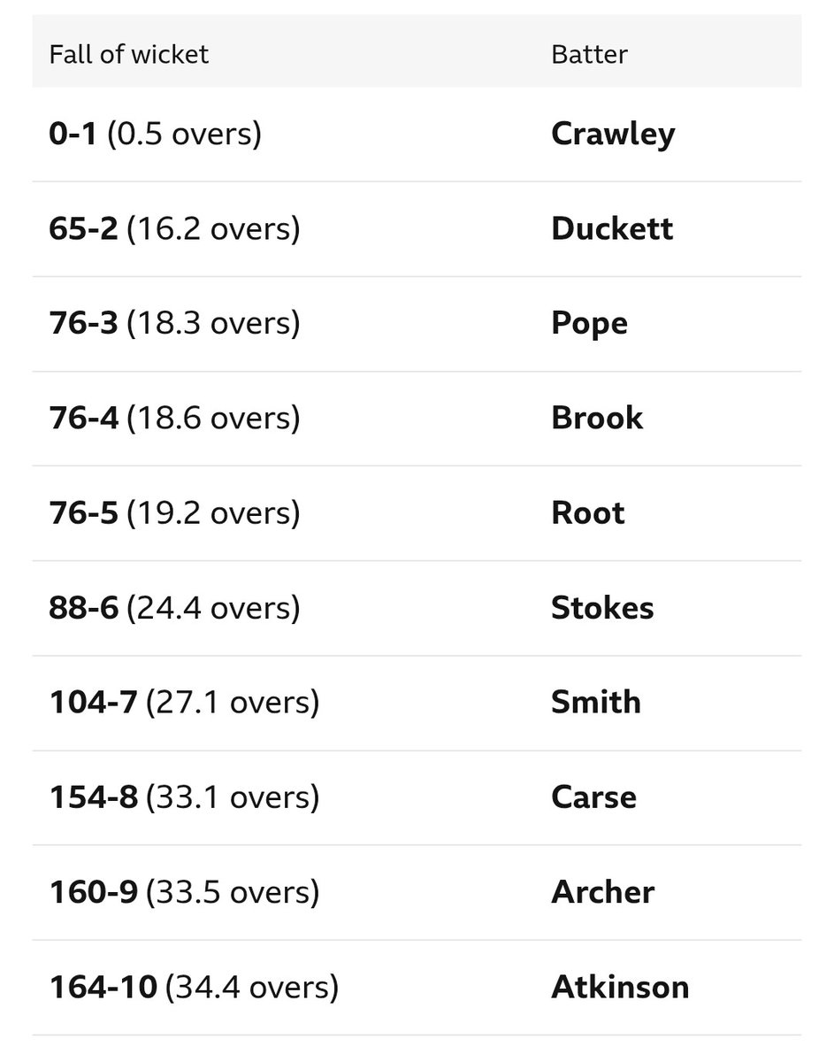 resolutereader's tweet image. I am reminded today that the old internationalist position on cricket, &quot;anyone but England,&quot; seldom disappoints and occasionally offers moments of genuine hilarity.