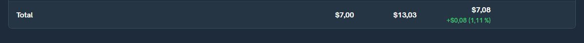 Have you seen the update on <a href="/Polymarket/">Polymarket</a> it shows  total value of your position under them. Like it!

P.S. don't mind my positions being 7$ in total, I'm broke lol
