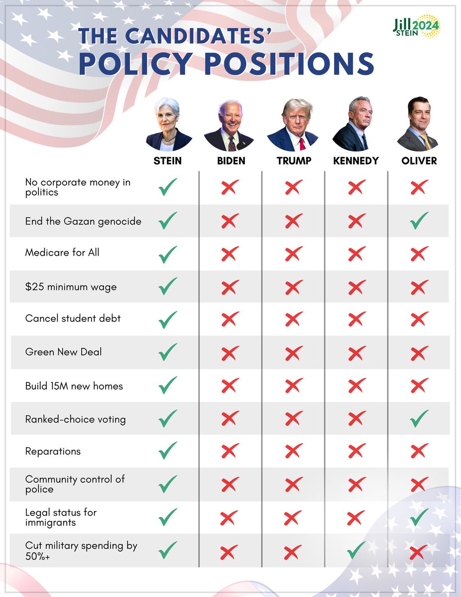 Lenthebastard's tweet image. The Dem&apos;s and Rep&apos;s have been in power for the last 60+ years.
In that time they👆 have destroyed the economy so much that people can&apos;t afford to have children. 

And now they want to blame some endocrine shit?

THE DUOPOLY HATES AMERICANS!

#Itstimeforachange.