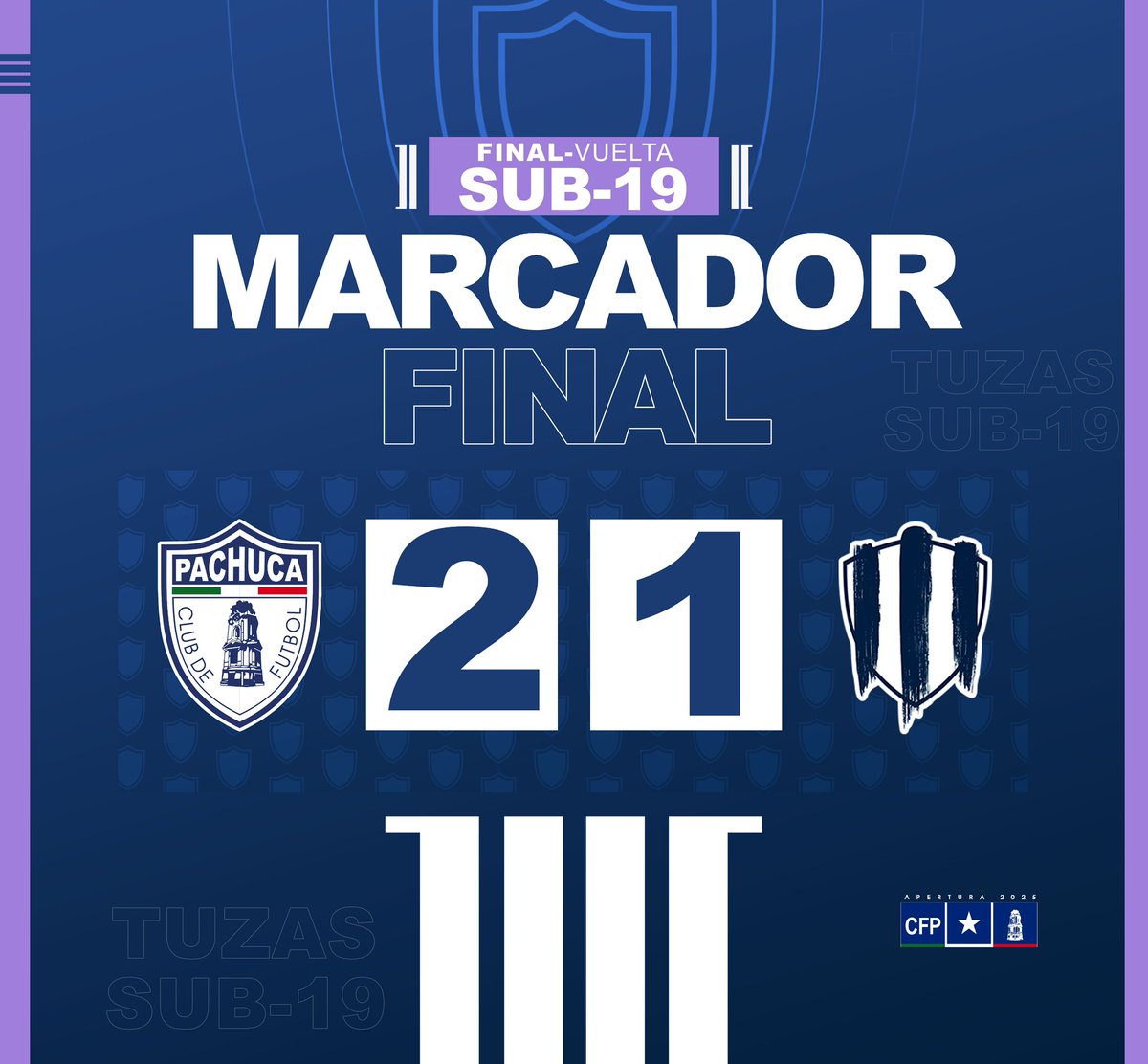 ⏹️ MF | ¡Fin del partido en el Huracán! 

¡NUESTRAS TUZAS SUB 19 SON CAMPEONAS DE LA <a href="/LigaBBVAFemenil/">LigaBBVAFemenil</a>! ¡GRAN TRABAJO CHICAS! 🏆