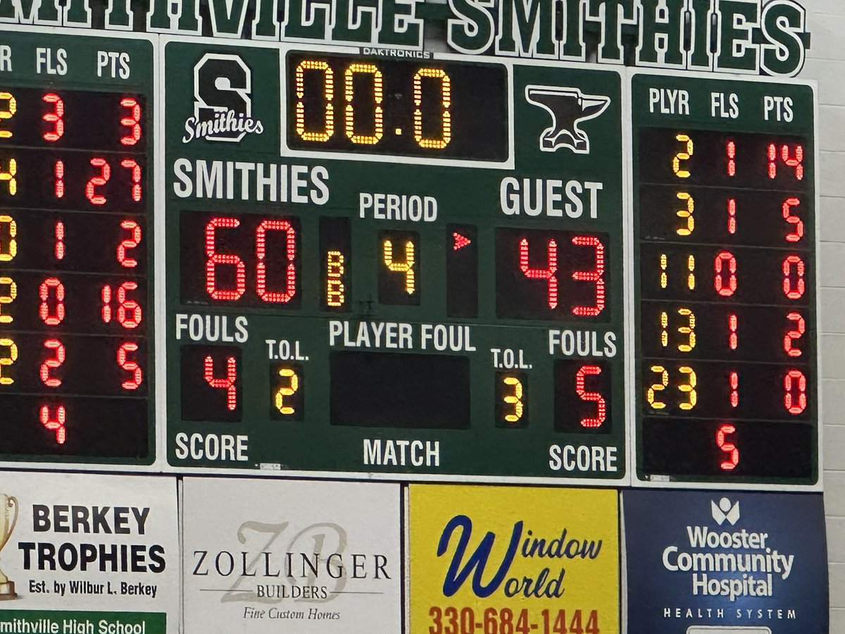 VGBB: Final

Red Riders get the W v Lucas!