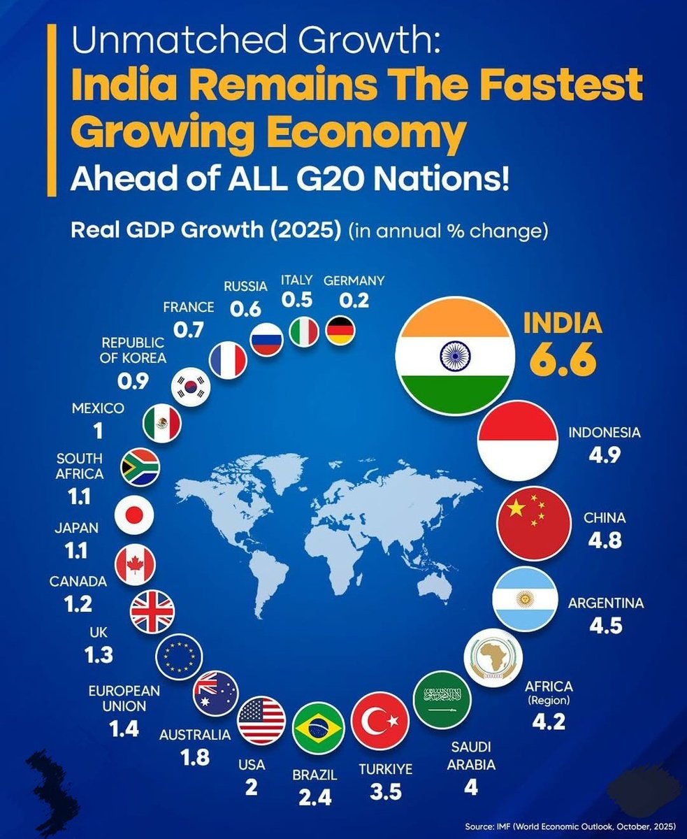 Modified_IND_51's tweet image. #India #ViksitBharat #G20SouthAfrica #G20 #NarendraModi