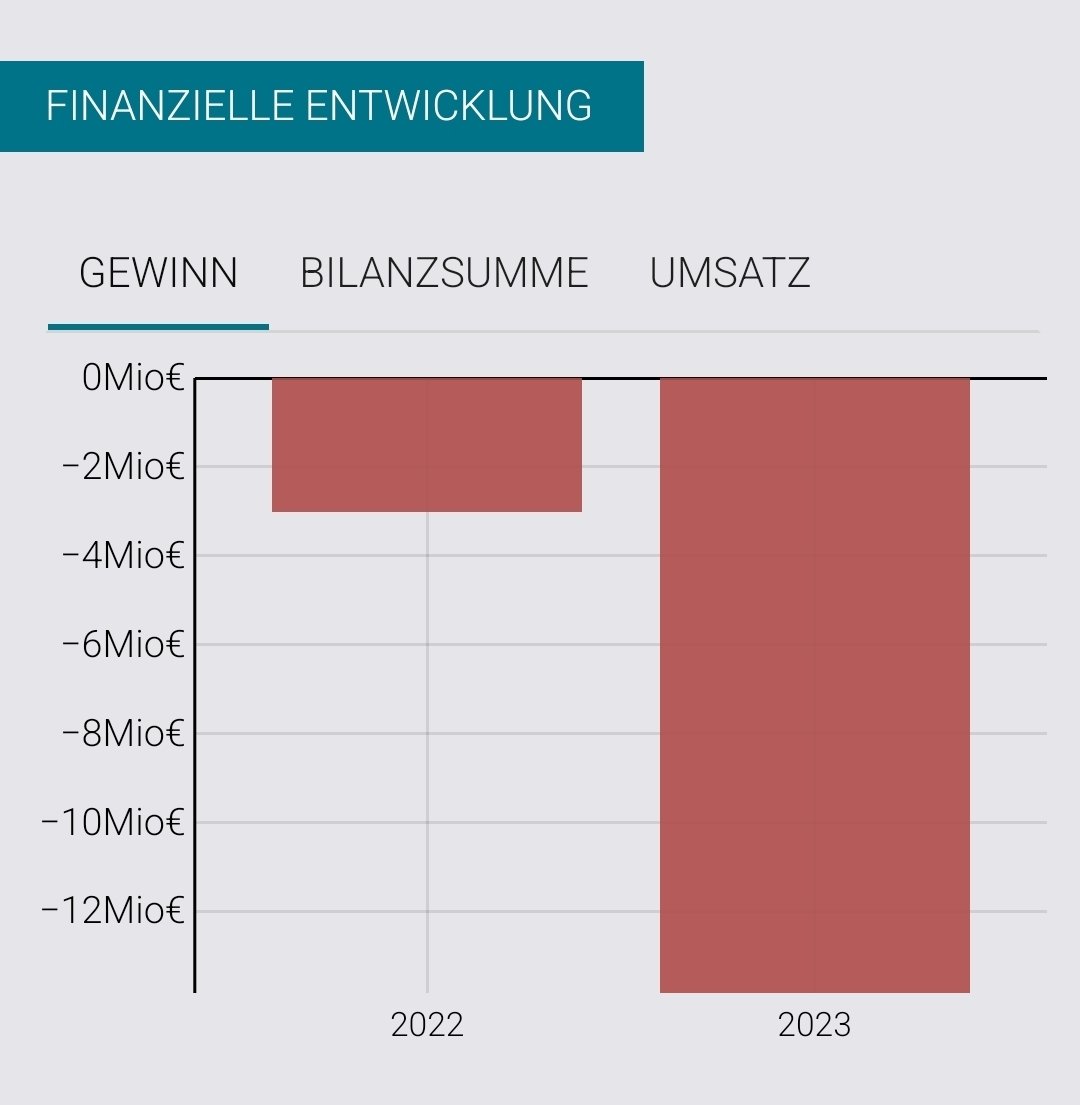 Christian Trutz tweet media