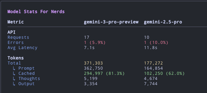 yacineMTB's tweet image. &amp;gt;buy Google Pro Ultra Extreme
&amp;gt;it doesn&apos;t let you only use gemini 3, silently uses gemini 2.5 pro in the background

lol