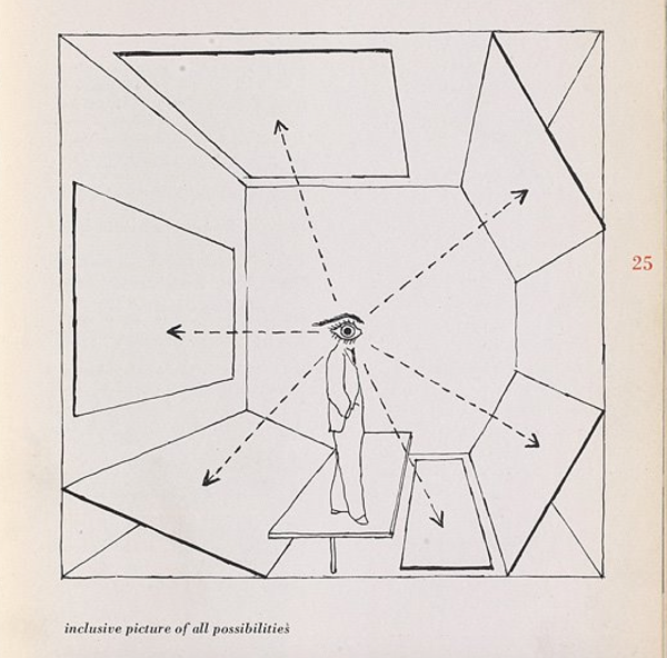niklasgv's tweet image. Hipótesis dialéctica de Müller: &quot;La realidad no puede recrearse con precisión sino dando un rodeo&quot;.