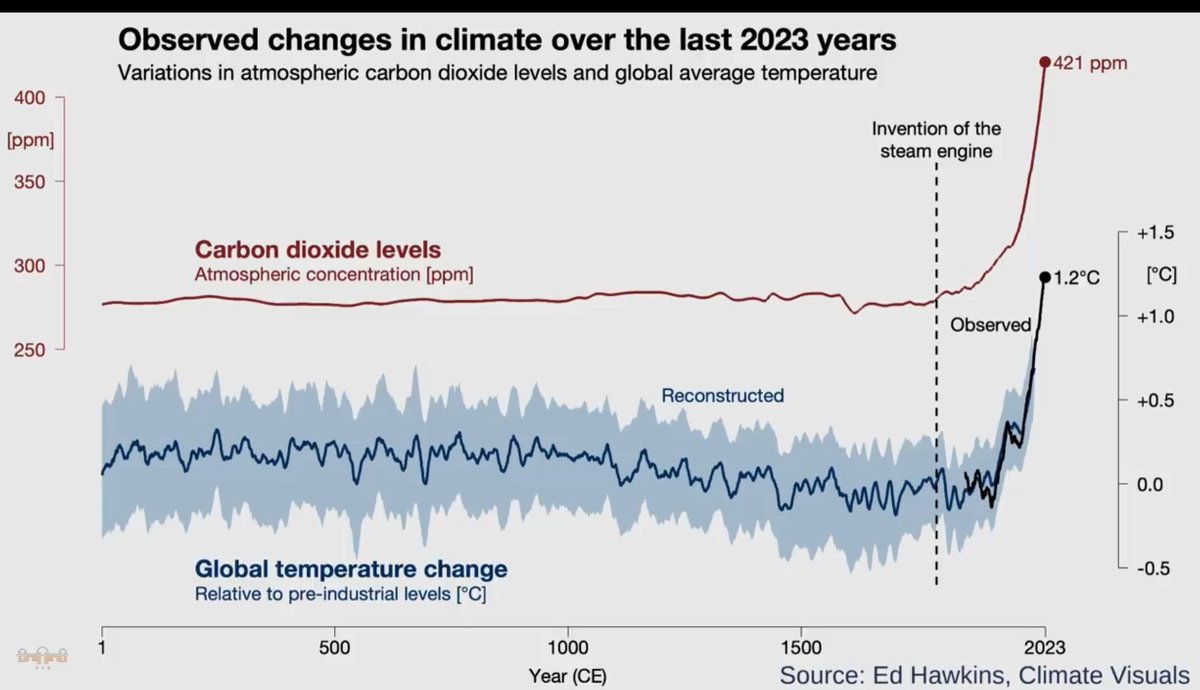 AssaadRazzouk's tweet image. A safe journey home to the 1,600 Big Oil lobbyists leaving COP30. You can rest easy knowing you successfully stalled global action, greedily protecting short-term profits while we teeter on the edge of irreversible climate tipping points. Great work.

For a masterclass lecture on…